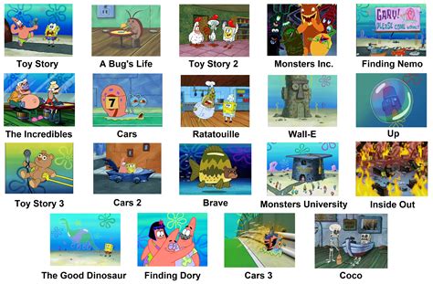 Pixar Movies Portrayed By Spongebob X Post R Bikinibottomtwitter Pixar Movies Funny Disney