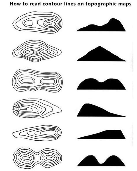 How To Read Contour Lines On Topographic Maps Topographic Maps Gives
