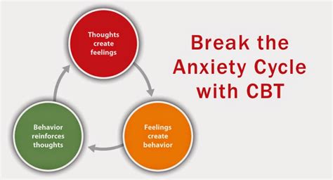 Thoughts, beliefs, and attitudes) and behaviors, improving emotional regulation. Hope Therapy: CBT FOR STRESS AND ANXIETY