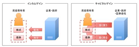 このアカウントには、性的興奮を催すリンクや破廉恥な画像を多数含みます。 ケイン・ヤリスギ「 ♂」 начал(а) читать. キャピタルゲインとは？意味 | FX・外国為替の比較おすすめ ...