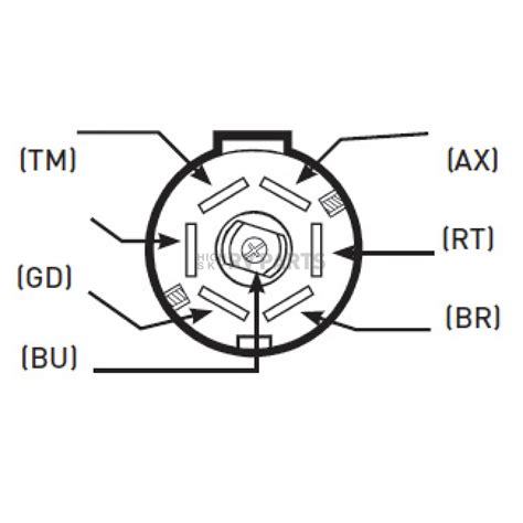 Trailer Plug Wiring Diagram 7 Pin Round Hopkins Wiring Core