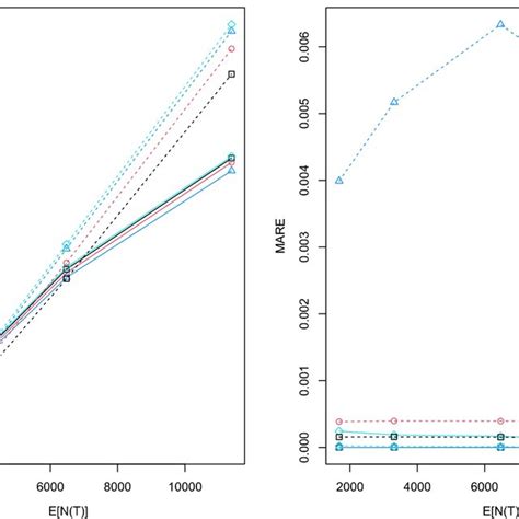 Forward Mapping And Backward Mapping In Image Warping While Warping