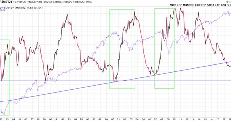 Iics Yield Curve Steepening