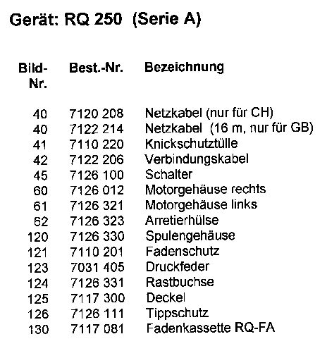 We did not find results for: WOLF-Garten RQ 250 7126000 1996