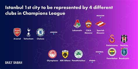 Istanbul 1st City To Be Represented By 4 Different Clubs In Champions