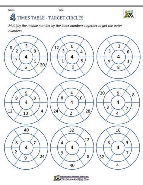 4 Multiplication Chart Ingasl