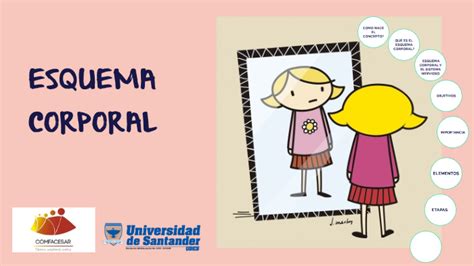 Esquema corporal loc nom mlocución nominal masculina: ESQUEMA CORPORAL by lina fer v fragozo on Prezi Next