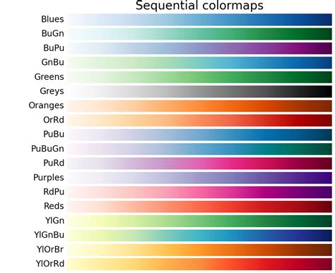 What is meant by hexadecimal color codes? color example code: colormaps_reference.py — Matplotlib 1 ...