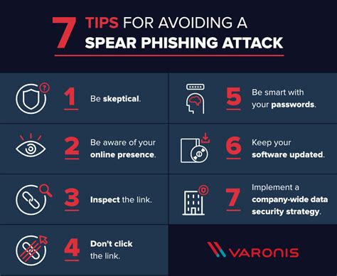 Here's some examples of the most common phishing attempts. how-to-avoid-spear-phishing-attack - Smartpayments News