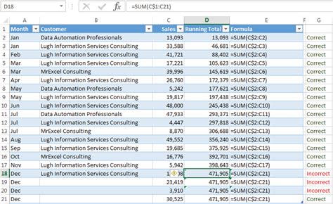 Running Totals Excel Tips Mrexcel Publishing