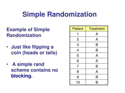 Ppt Basics Of Randomization Powerpoint Presentation Free Download