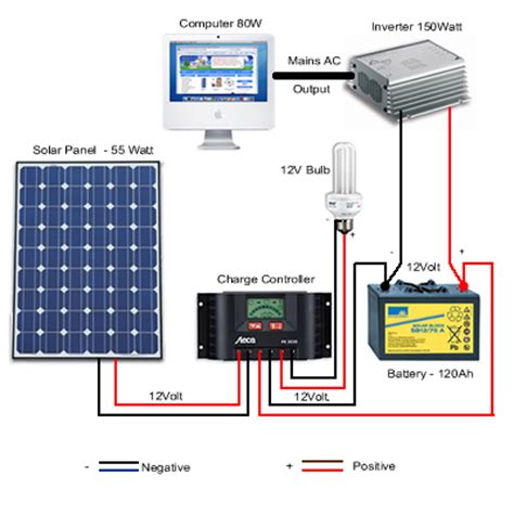 If you have 2 solar panels wired in series, each rated at 12 volts and 5 amps. Solar panel installation examples from Excluss