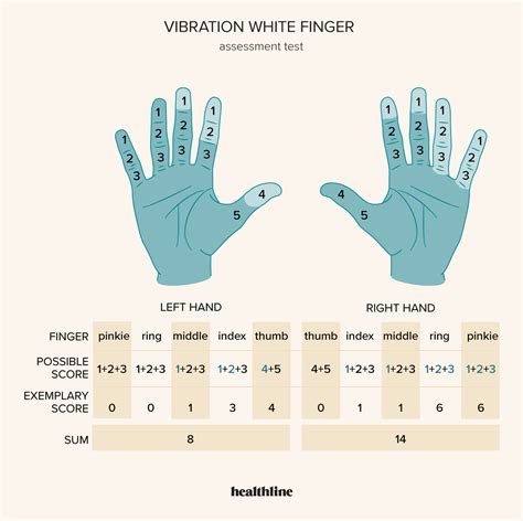 Vibration White Finger: Examples, Causes, and Treatment