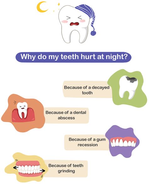 Why Do My Teeth Hurt At Night Find The Causes And The Solution