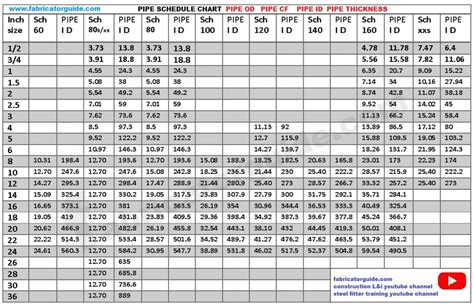 Pipe Schedule Chart Pdf Download Pipe Od Cf Thickness 50 Off