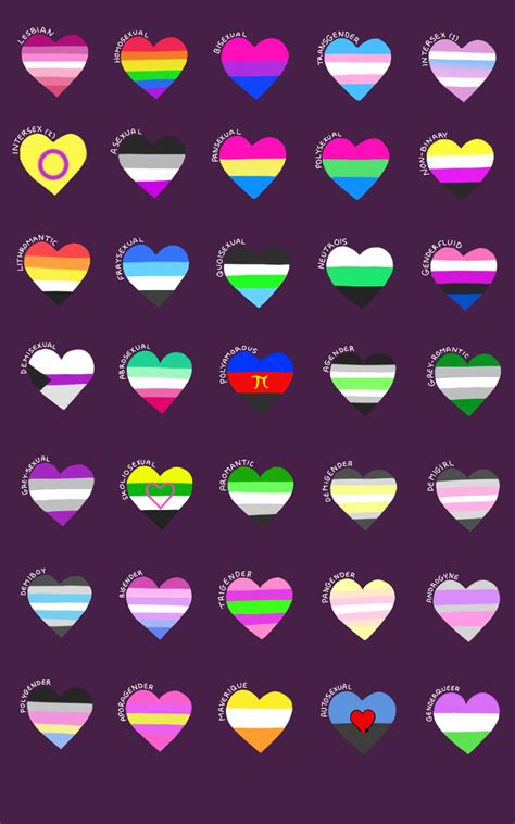 Some people prefer the term pansexual, as it doesn't imply the gender binary. Pin on lgbt awareness