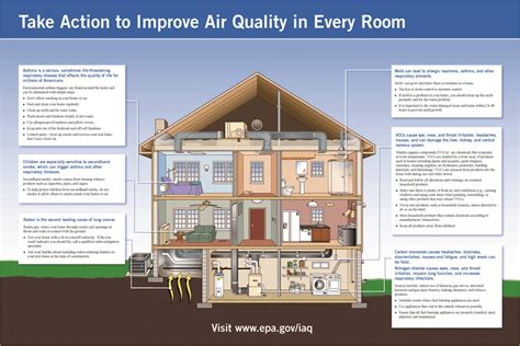 7 Simple Ways To Improve Indoor Air Quality Green Living Ideas