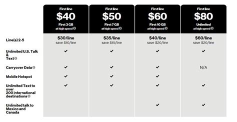 Verizon Upgrades Their Prepaid Plans