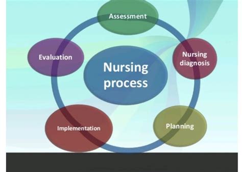 Nursing Process Assessment