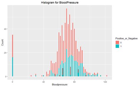 Ggplot Plotting Histogram By Ggplot In R Stack Overflow Porn Sex Picture Hot Sex Picture