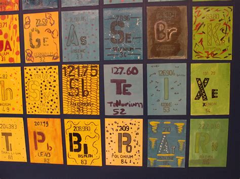 Middle School Periodic Table Of Elements Project Periodic Table Timeline