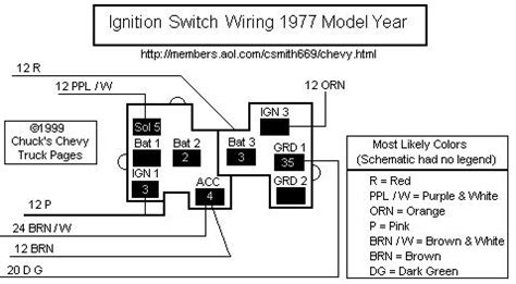 1964 chevrolet chevy ii electrical wiring diagram. Ignition wiring. - JeepForum.com