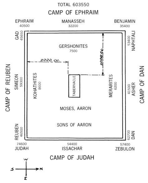 Diagram Of The Tabernacle Of Moses Diagram Resource Gallery