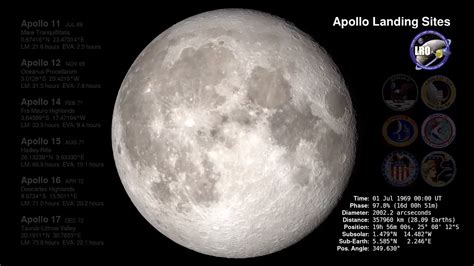 Nasa Scientific Visualization Studio Apollo Landing Sites With Moon