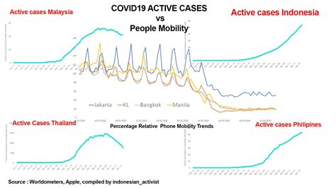 Now months on, singapore is reporting single figure daily cases in the local community. overview for annadpk