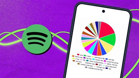 Quieres saber qué tipo de música escuchas en Spotify Descúbrelo con Spotify Pie Softonic