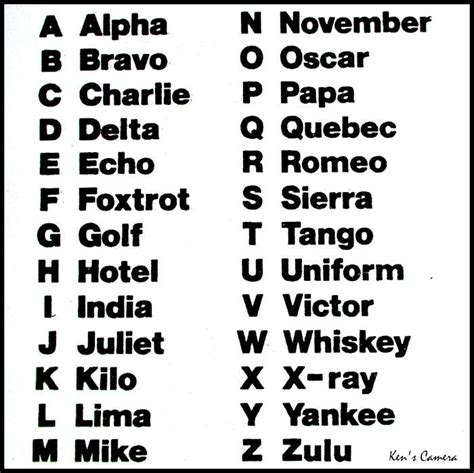 Military Alphabet Chart Free Hd