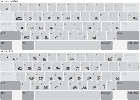 Thamiza New Tamil Typewriter Keyboard Help