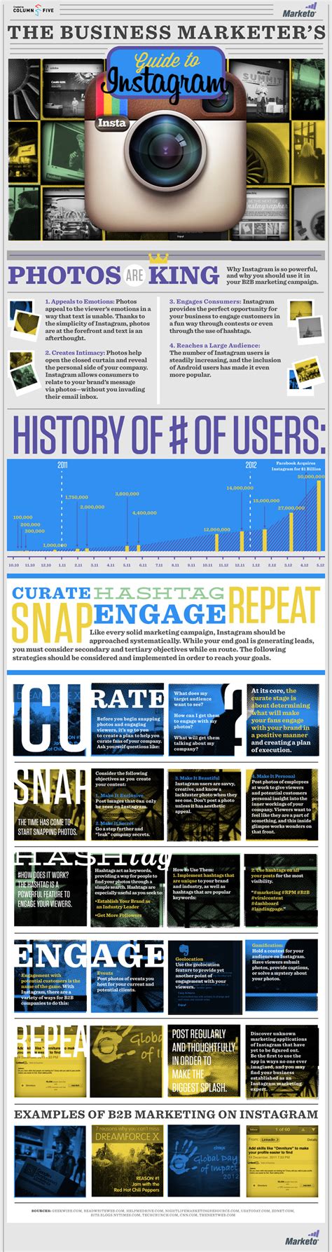 Guide To Instagram Infographics Mania