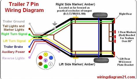 standard 7 way trailer wiring diagram