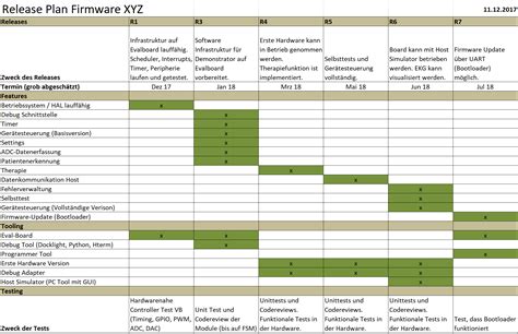 Software Release Plan Template