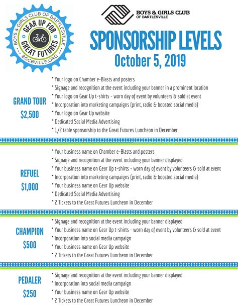 Examples Of Sponsorship Levels