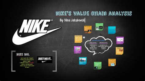 What is a value chain? Nike Value Chain Analysis by nina jakubowski on Prezi