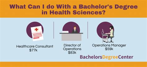 Health Science Bachelor Degree Programs Top Health Sciences Masters