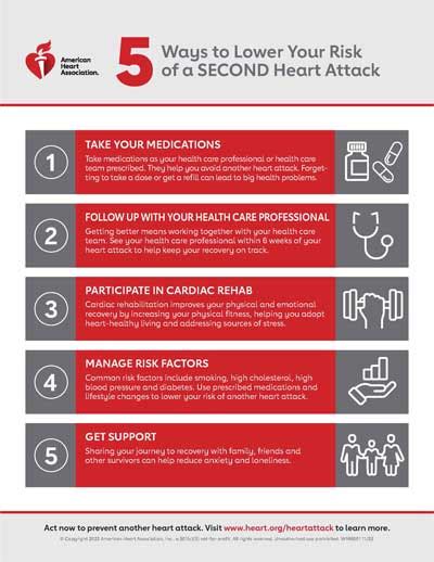 Life After A Heart Attack American Heart Association