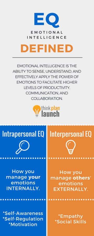 Emotional Intelligence What Is Eq And Why Does It Matter