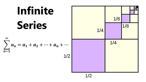 Infinite Series Definition Examples Geometric Series Harmonic