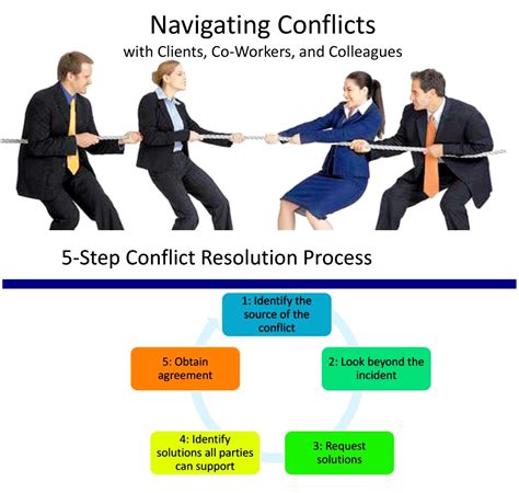Five Essential Steps To Resolve Conflicts In Business And Communications