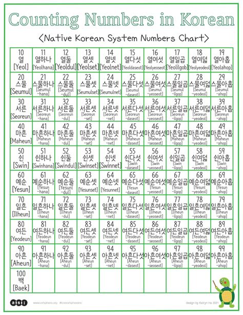Printable Korean Numbers