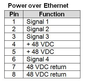 Power over ethernet (poe) adapter: Should You Consider PoE?