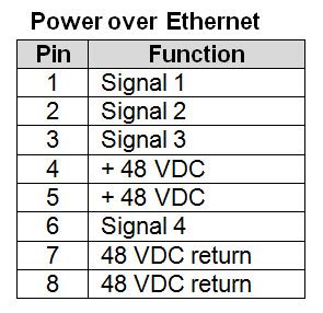 What is a poe switch (power over ethernet) and how can it make your ip camera life easier? Should You Consider PoE?