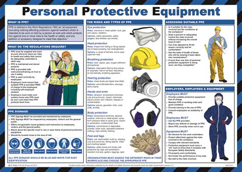 Personal Protective Equipment Poster From Safety Sign Supplies
