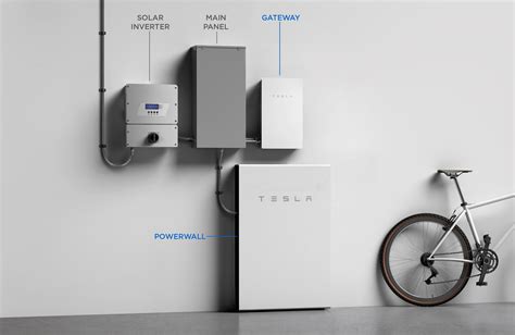 The Potential Of Tesla Powerwall Home Battery Systems Trusted Australian Solar Power Retailer