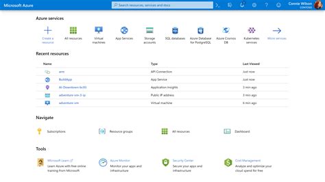 Public And Private Ip Addressing In Azure Cloudspoint