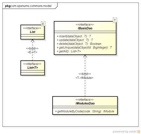 Java Interfaces Inheritance And Genrics In Uml Class Diagram Stack Overflow