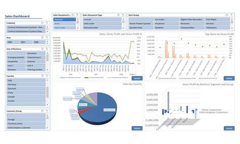 Sales Dashboard 3 Sample Reports And Dashboards Insightsoftware